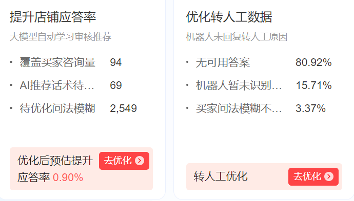 客服回复多平台切换太麻烦？多平台管理如何实现高效协同？晓多智能客服一站式聚合七大电商平台，助力客服效率提升！