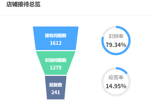 智能客服仍是成本中心，还是企业的利润增长引擎？通过多模态交互矩阵与动态知识图谱，正重新定义商业服务的每一个触点！