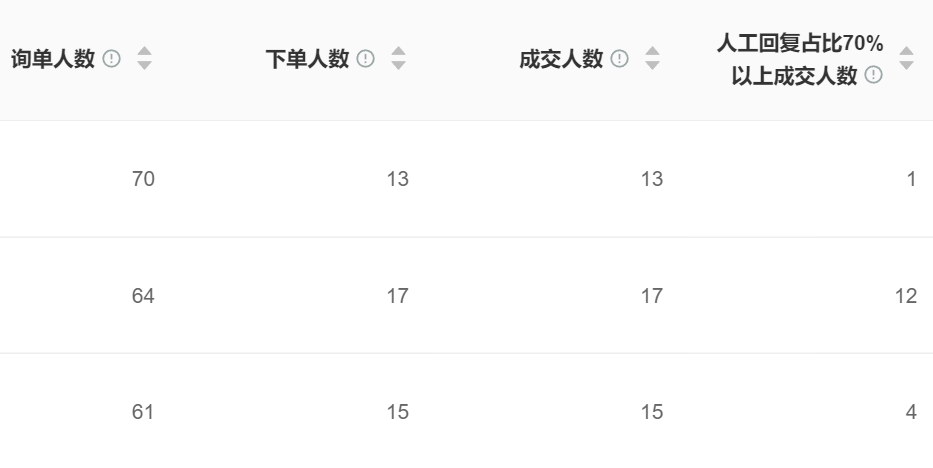 电商客服培训，正从“人力储备”转向“智能基建”？通过AIGC智能陪练与游戏化成长体系，AI训练场正建立难以复制的服务竞争力！