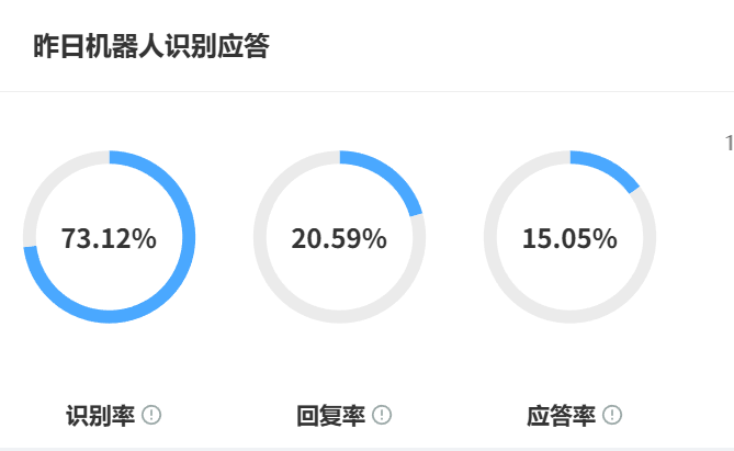 告别过度营销，智能客服如何成为复购率“倍增器”？深入解读晓多AI推荐引擎与跟单策略，看它如何将关联推荐准确率提高，驱动业绩持续增长！