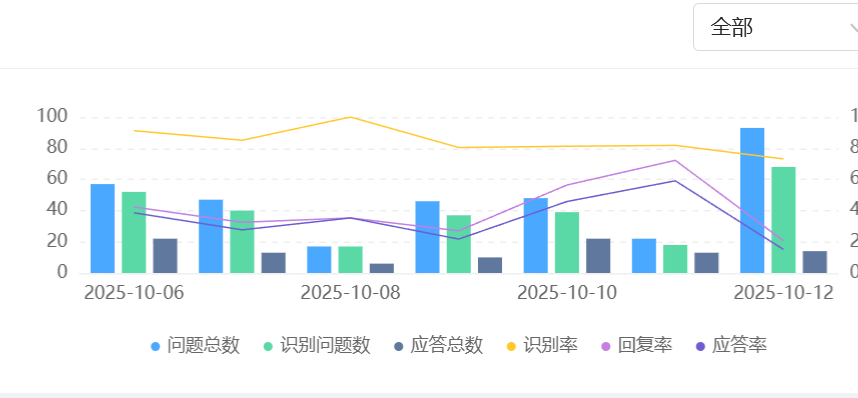 告别过度营销，智能客服如何成为复购率“倍增器”？深入解读晓多AI推荐引擎与跟单策略，看它如何将关联推荐准确率提高，驱动业绩持续增长！