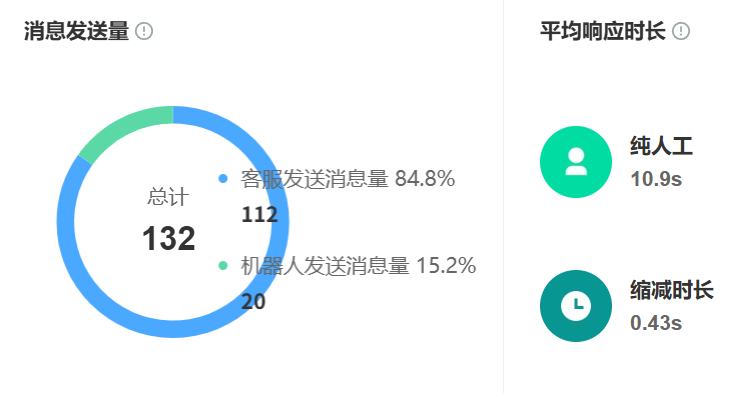 AI客服不仅处理现在，如何构建未来的售后体系？掌握智能通道操作指南，借助阿里AI客服系统91%的通过率，高效处理海量售后难题！