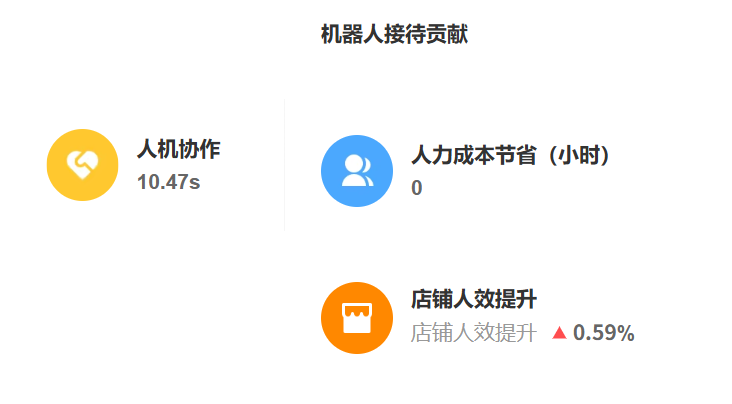 AI客服不仅处理现在，如何构建未来的售后体系？掌握智能通道操作指南，借助阿里AI客服系统91%的通过率，高效处理海量售后难题！