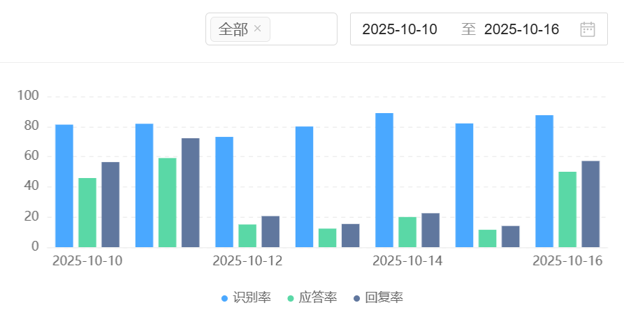 智能客服就选它！全渠道自动接待，解放客服人力！解析千牛新一代客服系统如何重构电扇服务模式！