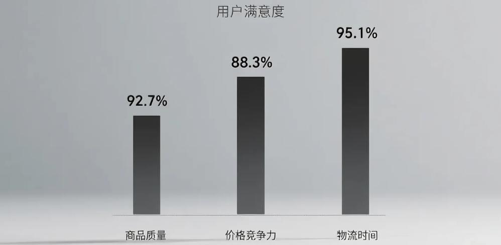 京东新百货商品质量有保证吗？价格合理吗？京东新百货省钱秘籍：每月18日5折+PLUS会员折上折，一年省20%！