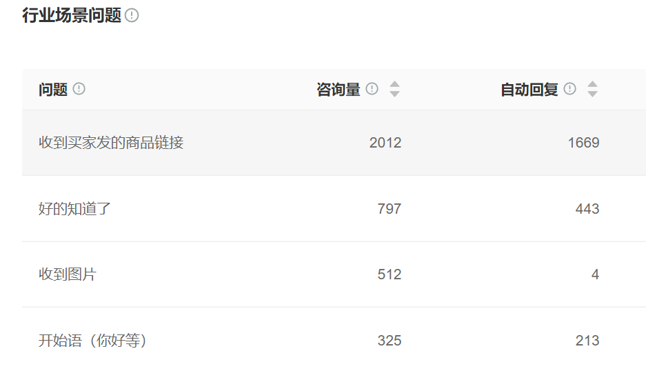 智能机器人怎样避免重复提问？可以跨渠道同步对话记录吗？ 智能机器人如何告别重复提问？跨渠道同步对话黑科技大揭秘！