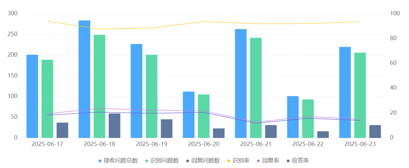 AI客服机器人如何适配多行业场景？怎样自定义业务流程？从电商到医疗！AI客服跨行业适配全攻略+5步自定义业务流程！