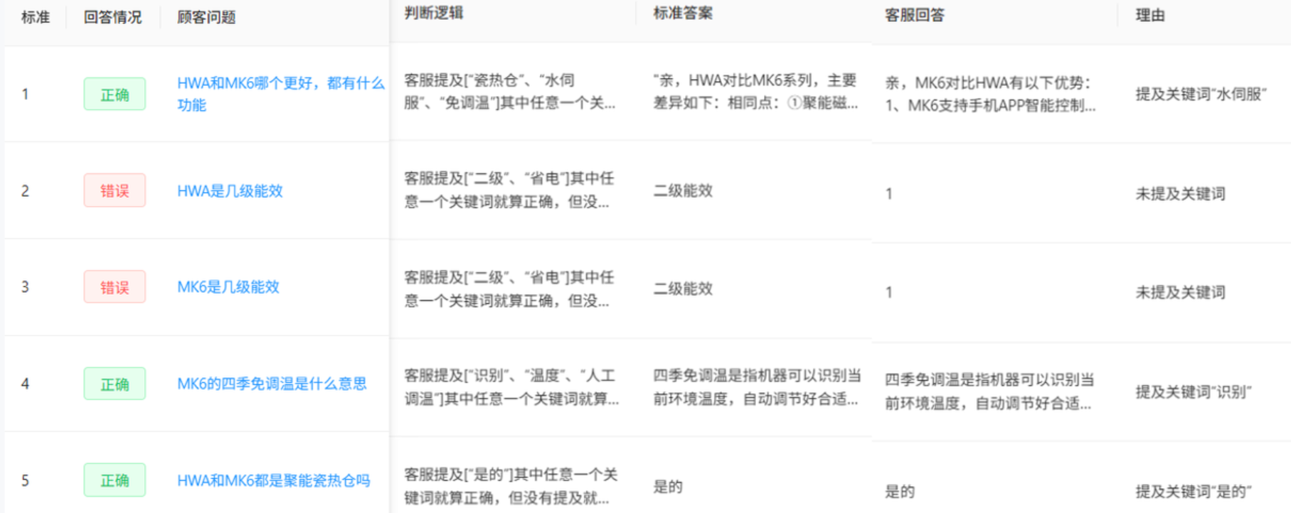 AI训练场怎样优化模型精度？能否自动诊断缺陷样本？AI训练场模型精度优化与缺陷样本诊断技术解析！模型精度大幅提升，缺陷样本无处遁形！