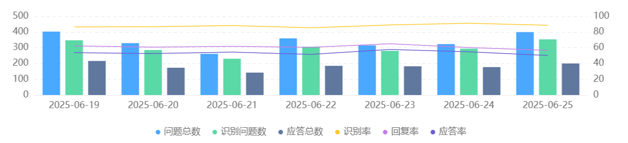 智能知识库如何赋能客服机器人？如何提升企业信息管理效率？「智能知识库革命」让客服机器人秒变专家，企业信息管理效率倍增！