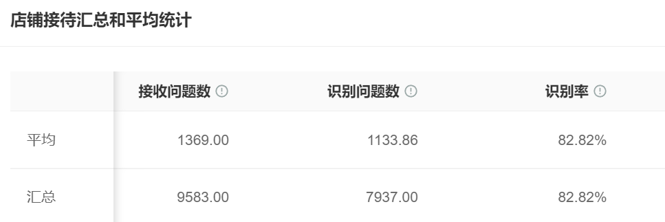 智能客服专治已读不回！上下文连问秒懂，客户下单不墨迹！已读不回终结者！AI客服秒懂潜台词，3句话让客户爽快下单！