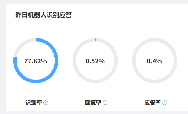 智能客服的多渠道接入有哪些解决方案？全渠道整合×智能路由×深度协同，新一代智能客服驱动300%效率跃升与40%成本锐减！
