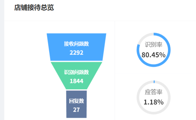 智能客服的自然语言处理技术有哪些进展？五大突破重构金融/电商/医疗服务体系，工单效率飙升300%！