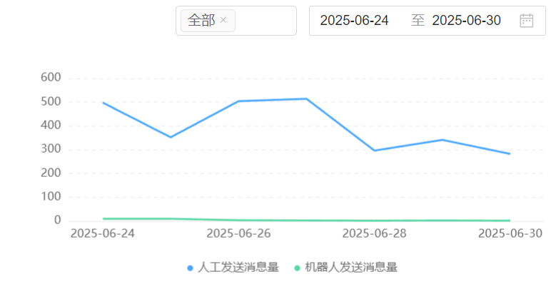 知识图谱让故障处理缩至8分钟？故障关联引擎怎样取代人工排查？知识图谱+推理引擎：让智能运维实现8分钟故障定位！