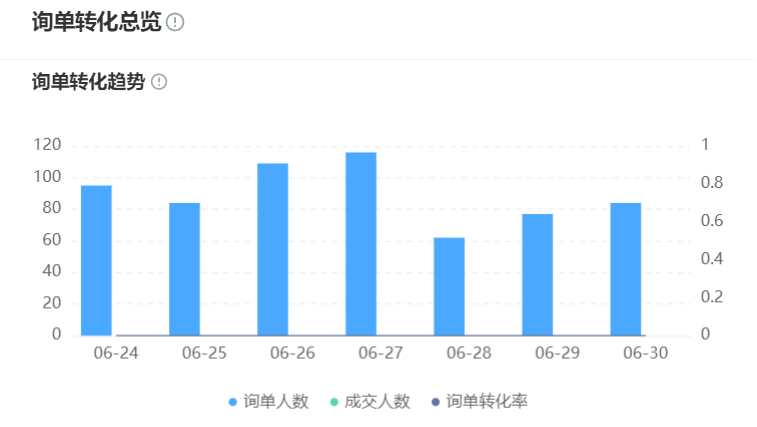 企业知识库如何确保高效运转？如何保证客服响应速度与准确性的？动态优化引擎驱动维护效率飙升300%，日均会话承载力150单！