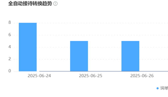 智能客服机器人如何实现92%语义理解准确率？能否突破情感计算瓶颈？突破多模态融合瓶颈，向【有温度的AI】加速进化！