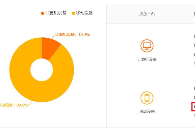 淘宝老店适合开通直通车吗？该如何开通？智能计划选择×关键词出价技巧×数据持续追踪——老店规避烧钱风险，实现推广费效比提升300%！