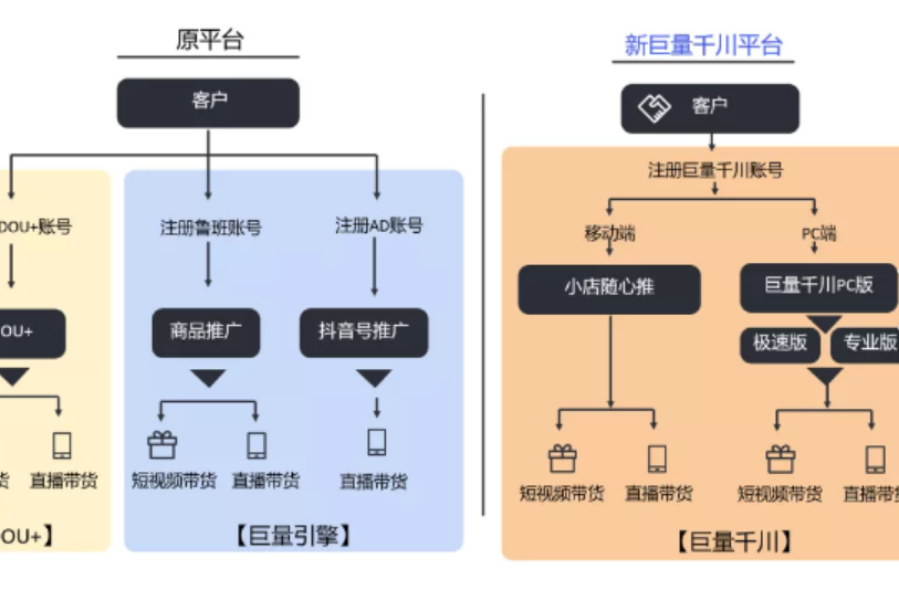 巨量千川冷启动期，是否该关闭“智能优化”功能？破解新手老手两难局，三问决策稳渡冷启动！