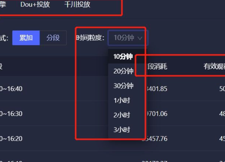 巨量千川的“创意轮播”功能，如何巧妙平衡素材消耗？分类＋规则＋监测，3招盘活创意池，告别浪费提效ROI！