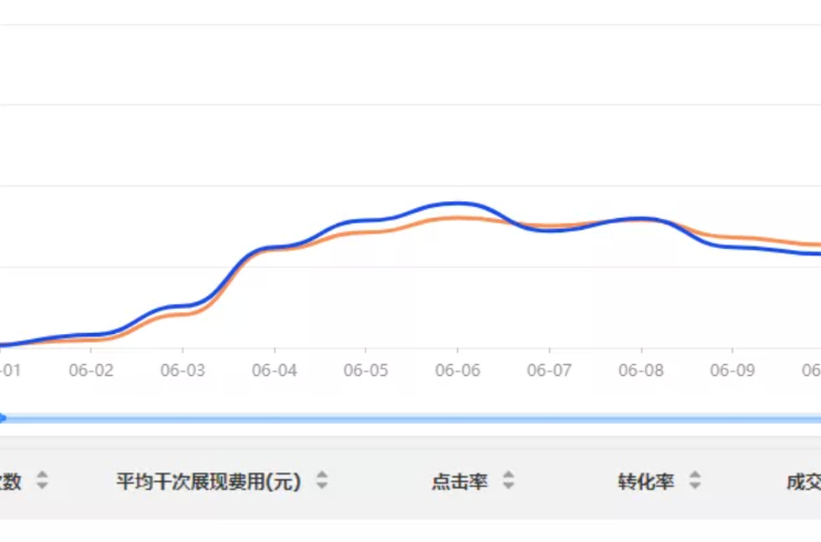 巨量千川的“创意轮播”功能，如何巧妙平衡素材消耗？分类＋规则＋监测，3招盘活创意池，告别浪费提效ROI！
