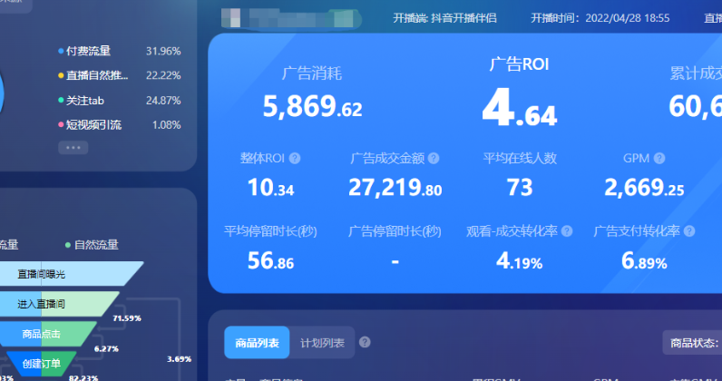 巨量千川的“实验组”功能，如何测试新功能效果？A/B对照＋多参测试＋数据精算，三组避坑增效稳投ROI！