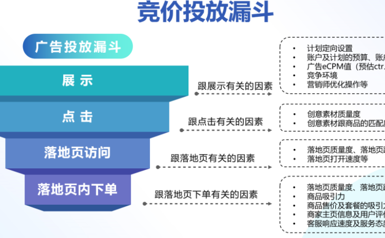巨量千川的“模板计划”，怎样快速复制成功案例？选模快车＋精调专列＋数监护航，3步克隆爆款稳赢ROI！