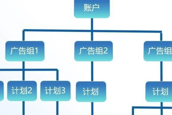 巨量千川的“模板计划”，怎样快速复制成功案例？选模快车＋精调专列＋数监护航，3步克隆爆款稳赢ROI！