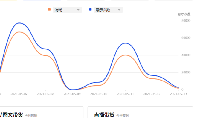巨量千川计划层级的数据权限，如何分配合理？层级防线如何锁死效率与安全？组/计/创三闸分流＋最小/分离/灵活三角法则，数智权限稳舵ROI！