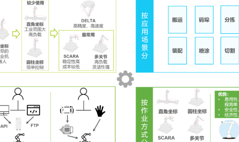 聚联盟电商导航，2025年机器人行业十大动态是什么？京东东京百台机器人方阵×中科大螺旋仿生突破×500店GMV裂变公式！