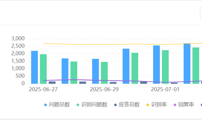 智能客服的智能推荐系统如何设计？智能客服如何实现“未问先答”？解析智能推荐系统200＋维精准匹配与未来服务范式！
