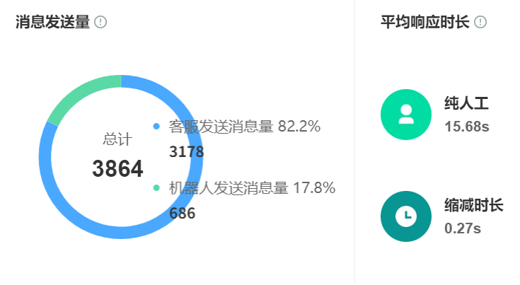 智能客服的智能问答能力如何优化？基于百万咨询量优化实践，解析数据、算法、洞察、模版、迭代五大支柱！