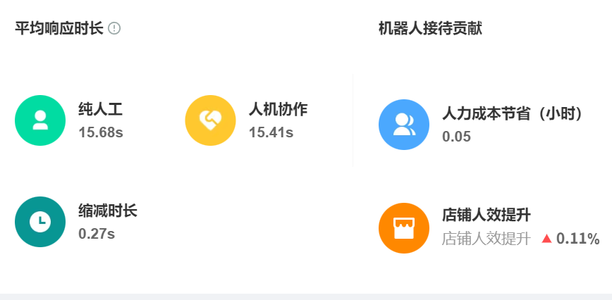 智能客服的智能问答能力如何优化？基于百万咨询量优化实践，解析数据、算法、洞察、模版、迭代五大支柱！