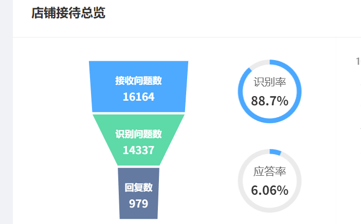 当机器人0.3秒响应复杂咨询，人工坐席真会被替代吗？多轮对话成功率85%是真的吗？拆解多轮对话85%成功率的三大技术支柱与人机融合未来！