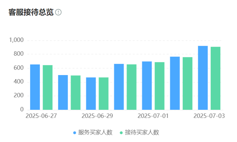 当机器人0.3秒响应复杂咨询，人工坐席真会被替代吗？多轮对话成功率85%是真的吗？拆解多轮对话85%成功率的三大技术支柱与人机融合未来！