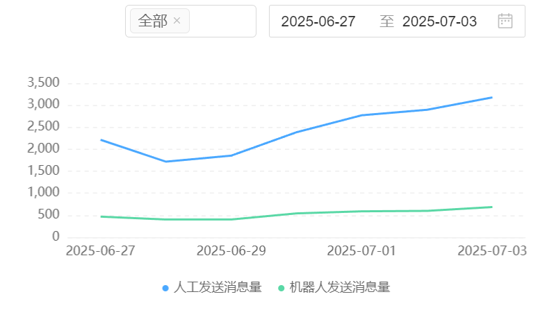 智能客服系统如何处理保险条款咨询？如何将投诉率降低28%？揭秘知识图谱、多轮对话与智能工单驱动的效率革命与风控升级！