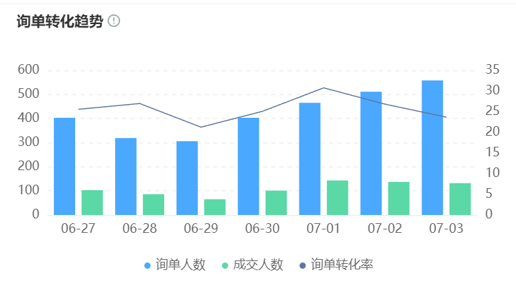 智能客服系统如何处理保险条款咨询？如何将投诉率降低28%？揭秘知识图谱、多轮对话与智能工单驱动的效率革命与风控升级！