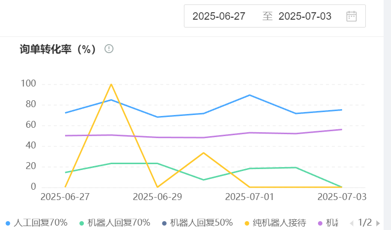 为什么说情绪识别是客服AI的分水岭？如何重塑服务体验？从机械应答到情绪感知的进化革命，解析智能客服如何重塑服务价值链！