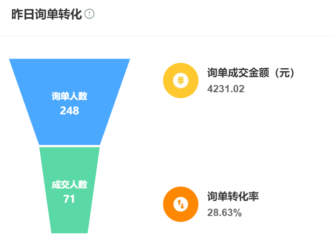 智能客服如何应对双11咨询洪峰？客服机器人每秒处理100+咨询的底层技术是什么？揭秘！双11每秒处理100+咨询的AI客服黑科技，如何让大促零崩溃？