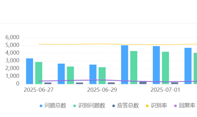 跨行业适配周期从3个月缩至2周，客服系统如何实现？真的能够降低45%实施成本？看智能客服如何重构行业效率基准！