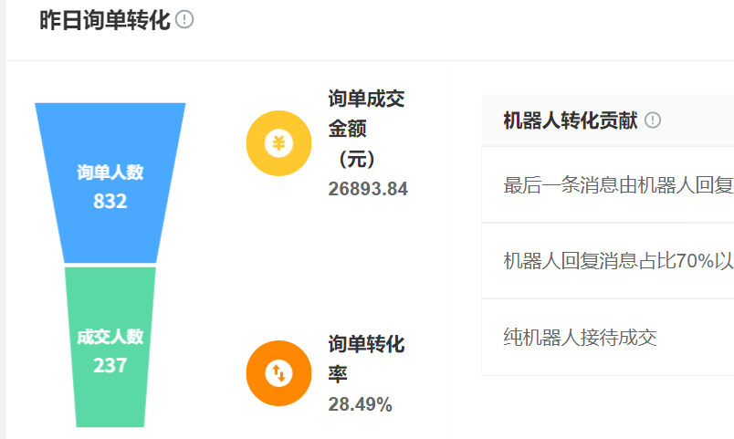 客服机器人的决策可信度不足65%？Transformer架构如何攻克权益变更应答难题？解密首问解决率89.3%的技术重构路径！