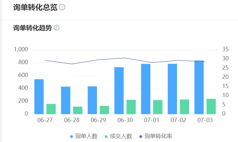AI训练平台如何加速客服模型迭代？如何打造高品质对话体验？解密天工AI实现3天模型迭代的【三重加速引擎】！