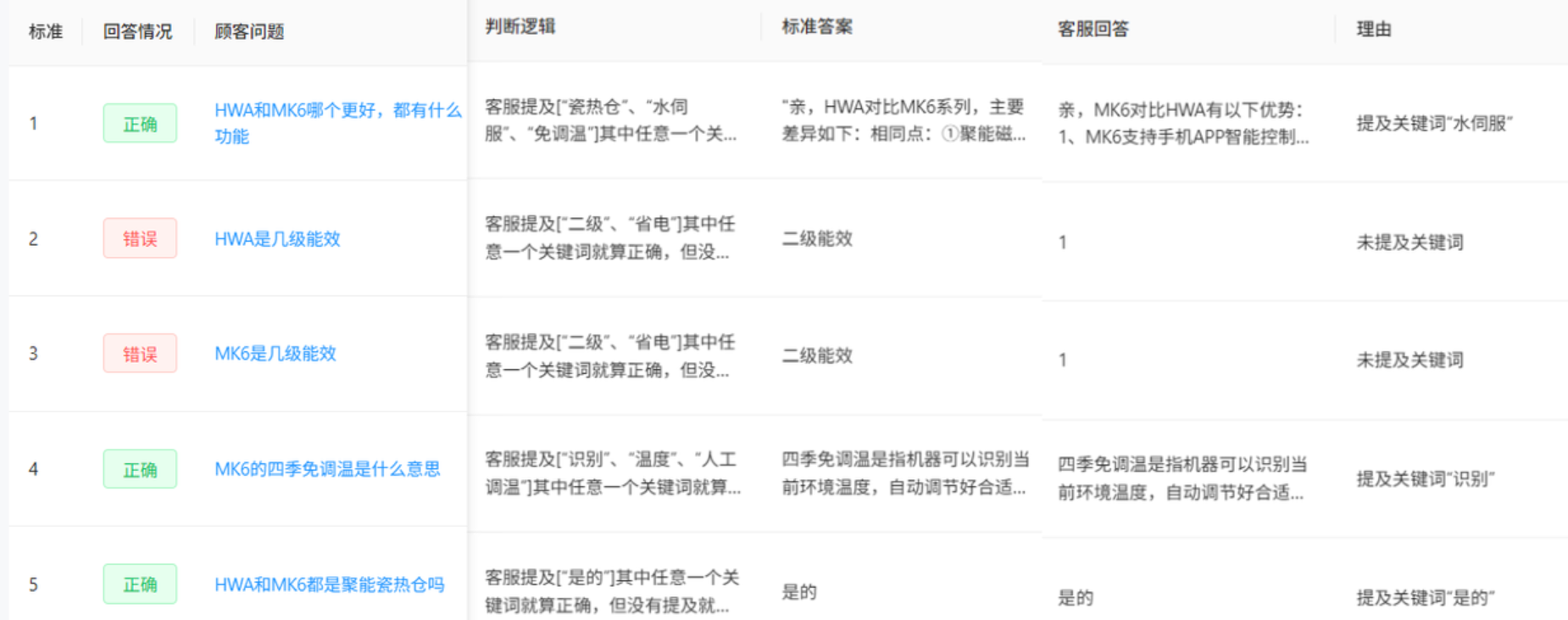 智能客服培训太枯燥？AI训练场沉浸式模拟实战，让学习像打游戏一样上瘾！游戏化培训新体验！AI训练场让客服转化率飙升，学习效率大幅提高！