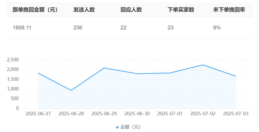 智能客服3秒自动预警挽回客户！客服差评投诉处理不及时怎么办？3秒预警！智能客服如何有效提升差评挽回率？揭秘AI情绪识别黑科技！