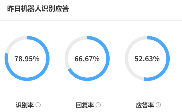 知识库实时同步促销政策多关键？店小蜜/晓多大促前千条话术批量更新防过期！揭秘全渠道实时同步＋时效标签智能管理，大促订单流失直降30%！