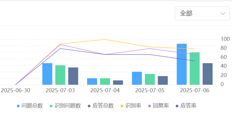 知识库实时同步促销政策多关键？店小蜜/晓多大促前千条话术批量更新防过期！揭秘全渠道实时同步＋时效标签智能管理，大促订单流失直降30%！