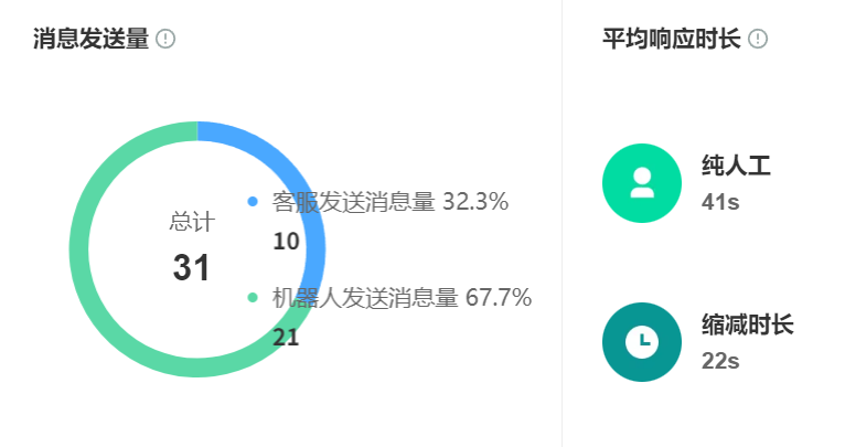智能客服机器人如何精准识别复杂问题？为何能够超越人工响应速度？从意图识别到情感捕捉，揭秘AI客服如何以200倍人效重塑服务体验！
