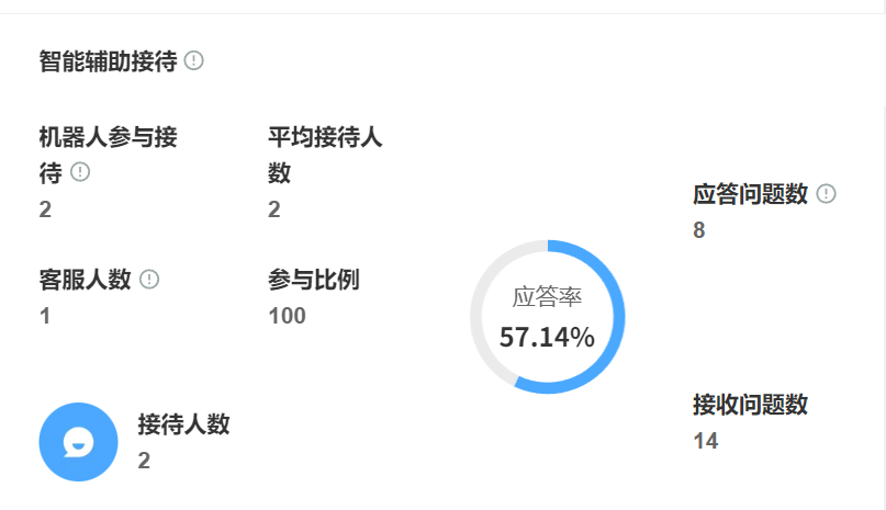 智能客服机器人如何精准识别复杂问题？为何能够超越人工响应速度？从意图识别到情感捕捉，揭秘AI客服如何以200倍人效重塑服务体验！