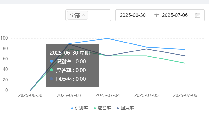 客服机器人哪家响应更快？如何通过语义分析提升解决率？揭秘三重加速引擎＋动态分流，看智能客服如何突破语义理解与情感计算瓶颈！