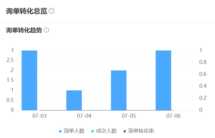 智能客服的核心功能是什么？如何通过深度学习降低人工成本？解析Transformer架构＋记忆网络如何驱动服务效能跃迁！