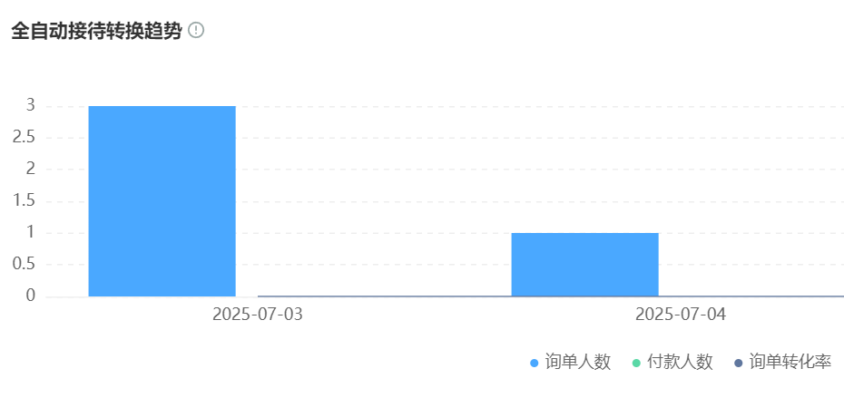 智能客服的核心功能是什么？如何通过深度学习降低人工成本？解析Transformer架构＋记忆网络如何驱动服务效能跃迁！