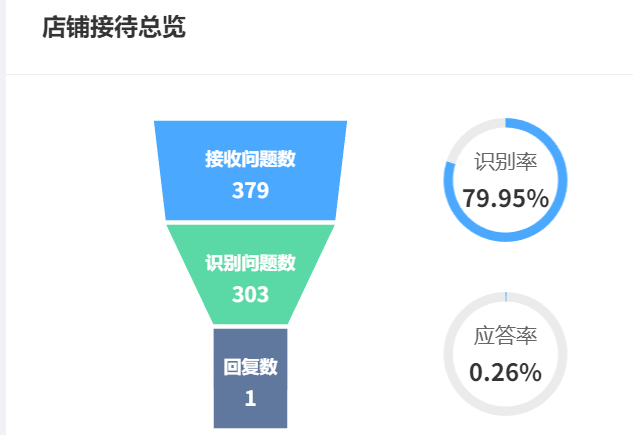 AI训练师前景如何？智能算法实验室为何被列为战略级岗位？从数据标注到价值创造，揭秘智能算法实验室如何重塑千亿AI产业生态！